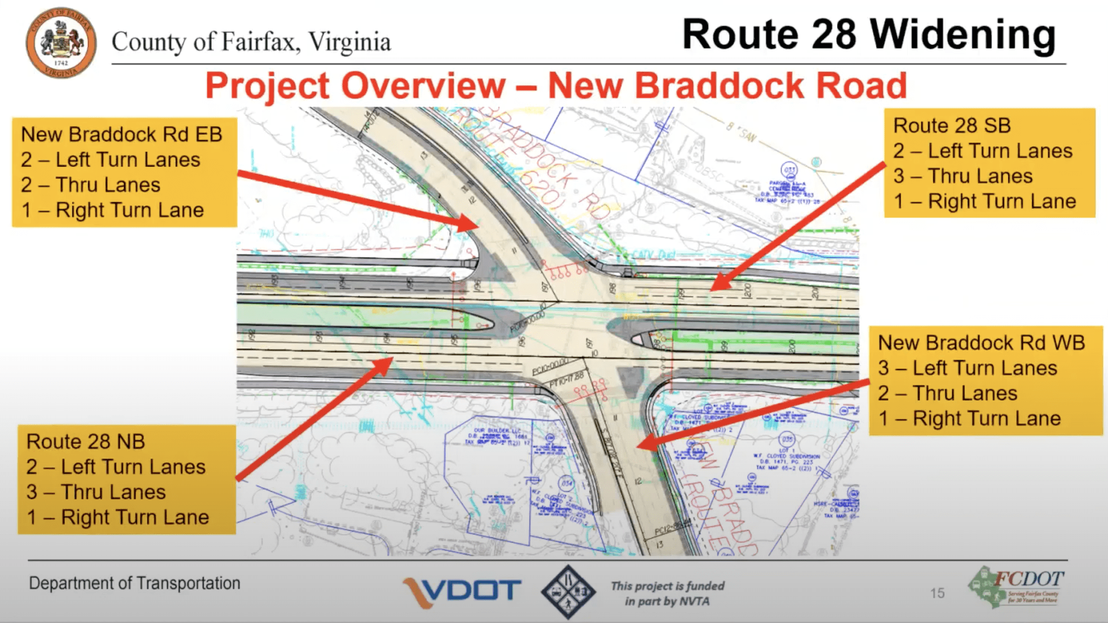 New Braddock Road interchange