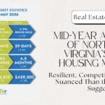 Mid-Year Analysis of Northern Virginia’s 2026 Housing Market